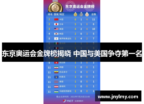 东京奥运会金牌榜揭晓 中国与美国争夺第一名